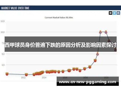 西甲球员身价普遍下跌的原因分析及影响因素探讨