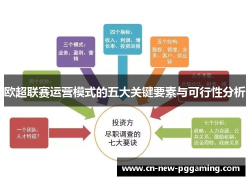 欧超联赛运营模式的五大关键要素与可行性分析
