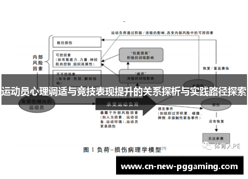 运动员心理调适与竞技表现提升的关系探析与实践路径探索