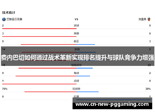 费内巴切如何通过战术革新实现排名提升与球队竞争力增强