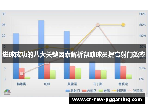 进球成功的八大关键因素解析帮助球员提高射门效率